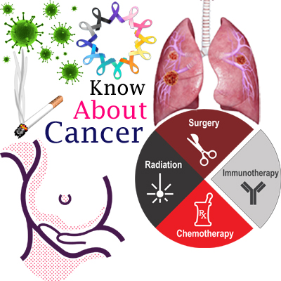 What Causes Cancer? Key Risk Factors, Genetics, and Childhood vs. Adult Cancer&nbsp;Explained